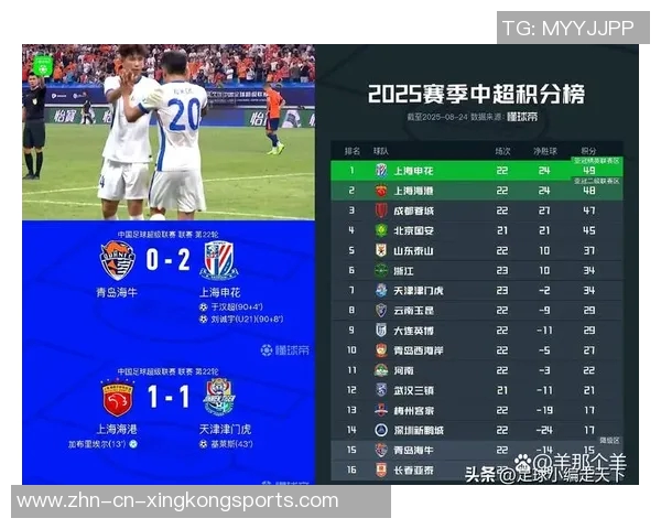 申花上赛季与海港争冠失利本赛季再度追赶仅差2分屈居亚军